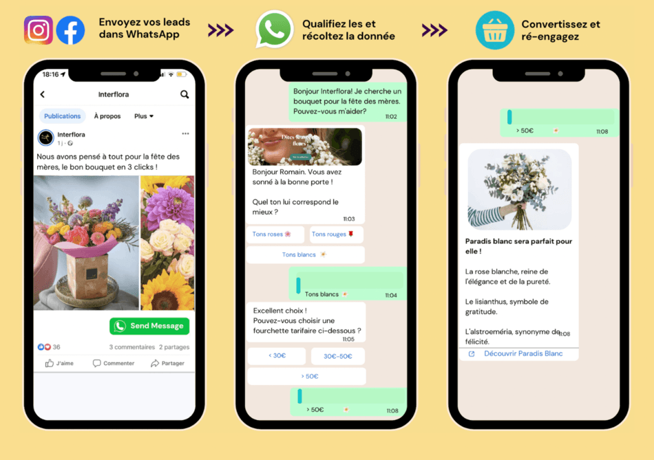 Wax a levé un million d’euros pour aider les marques à communiquer sur WhatsApp