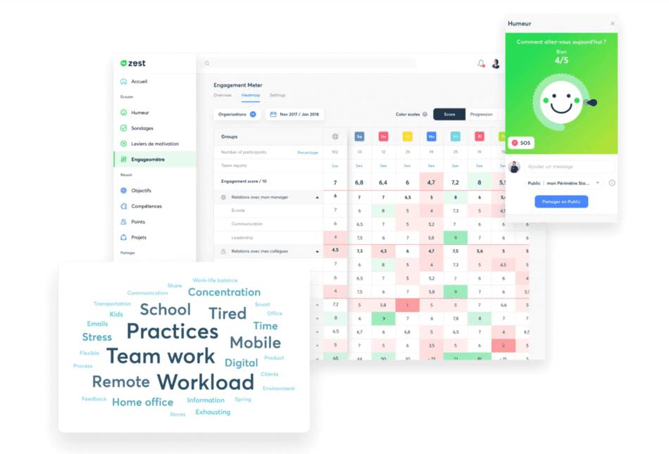 RH Tech : ZestMeUp lève 6 millions d’euros pour déployer sa solution en Europe