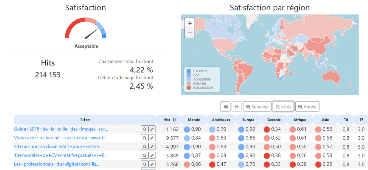 AppYuser lève 1,5 million d’euros pour révolutionner l’optimisation de l’expérience digitale