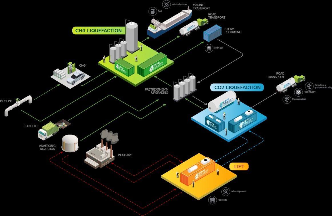 cryocollect-explications