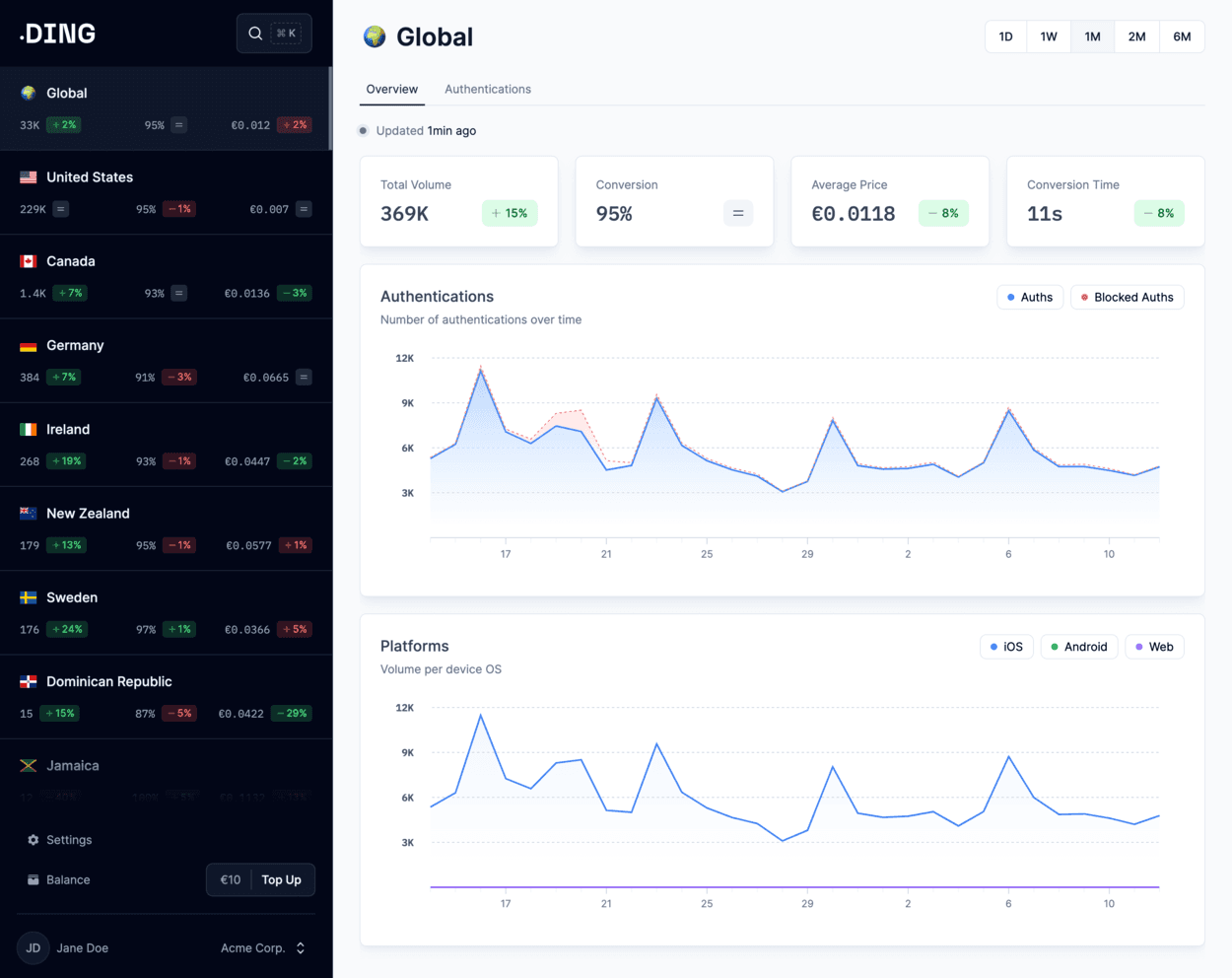 Prelude lève 8 M€ pour renforcer la sécurité des PME