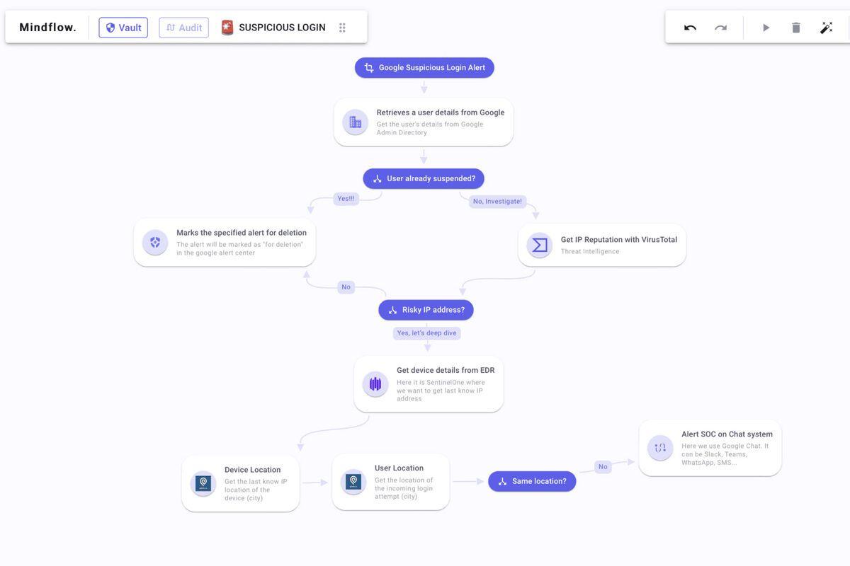 Mindflow, la start-up parisienne qui révolutionne l'automatisation IT et la cybersécurité, lève 5 millions d'euros