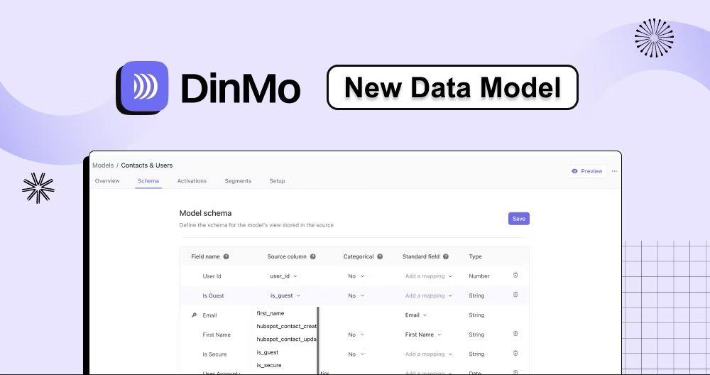 DinMo lève 5 millions d’euros pour développer sa plateforme de données clients